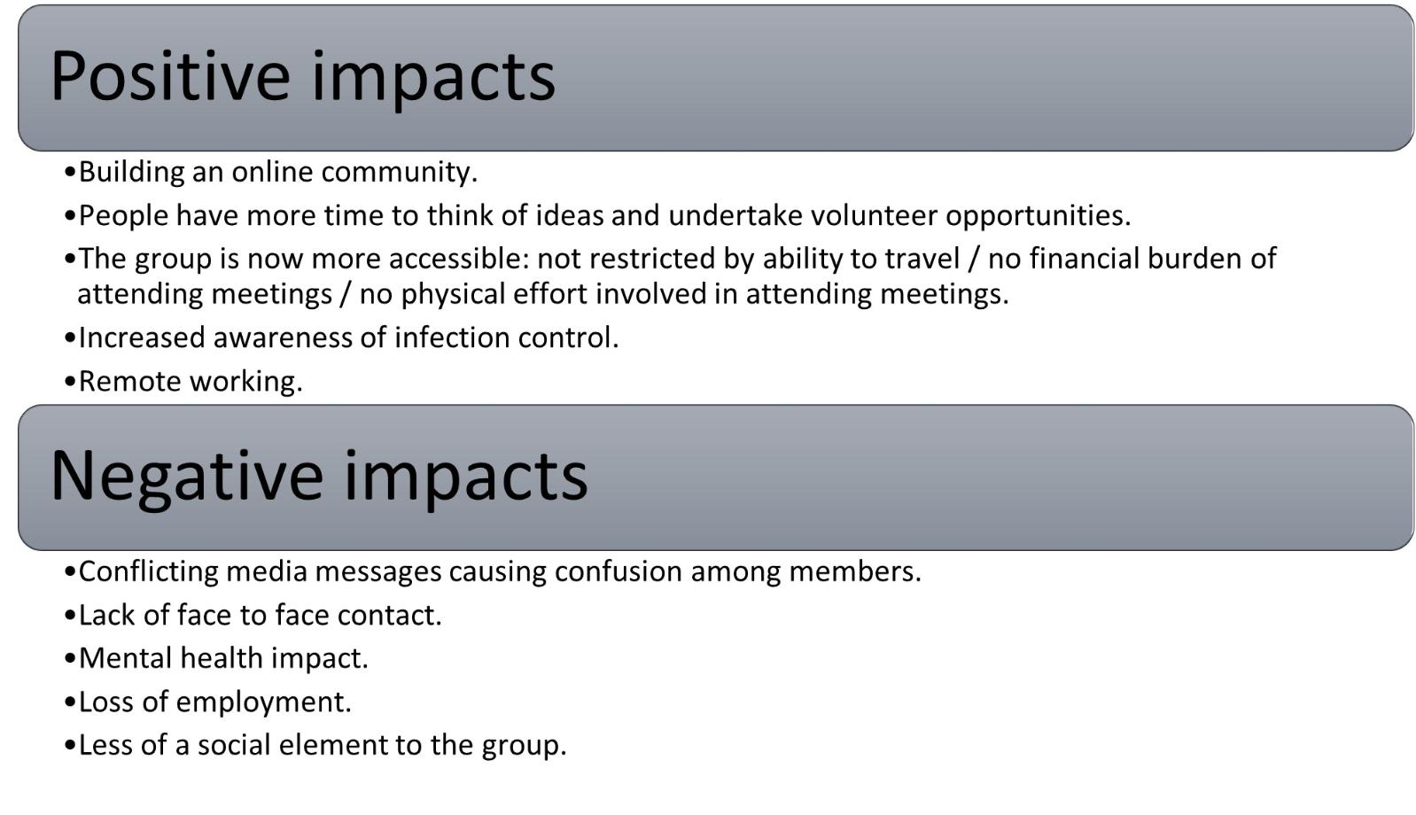 Rare disease charity pos and neg impacts re covid