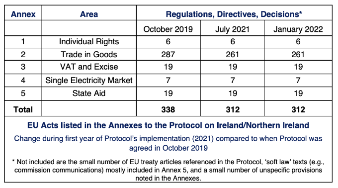 Table of Applicable EU Law