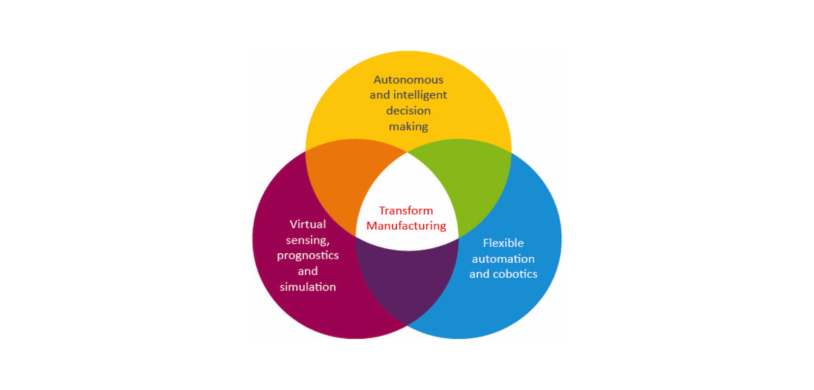 i-AMS 3 themes in overview